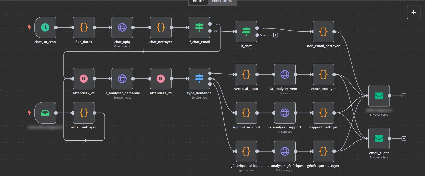 Worflow Mensaflow AI complexe workflow