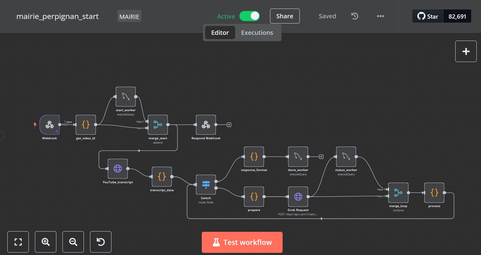 Worflow Mensaflow AI Email managment